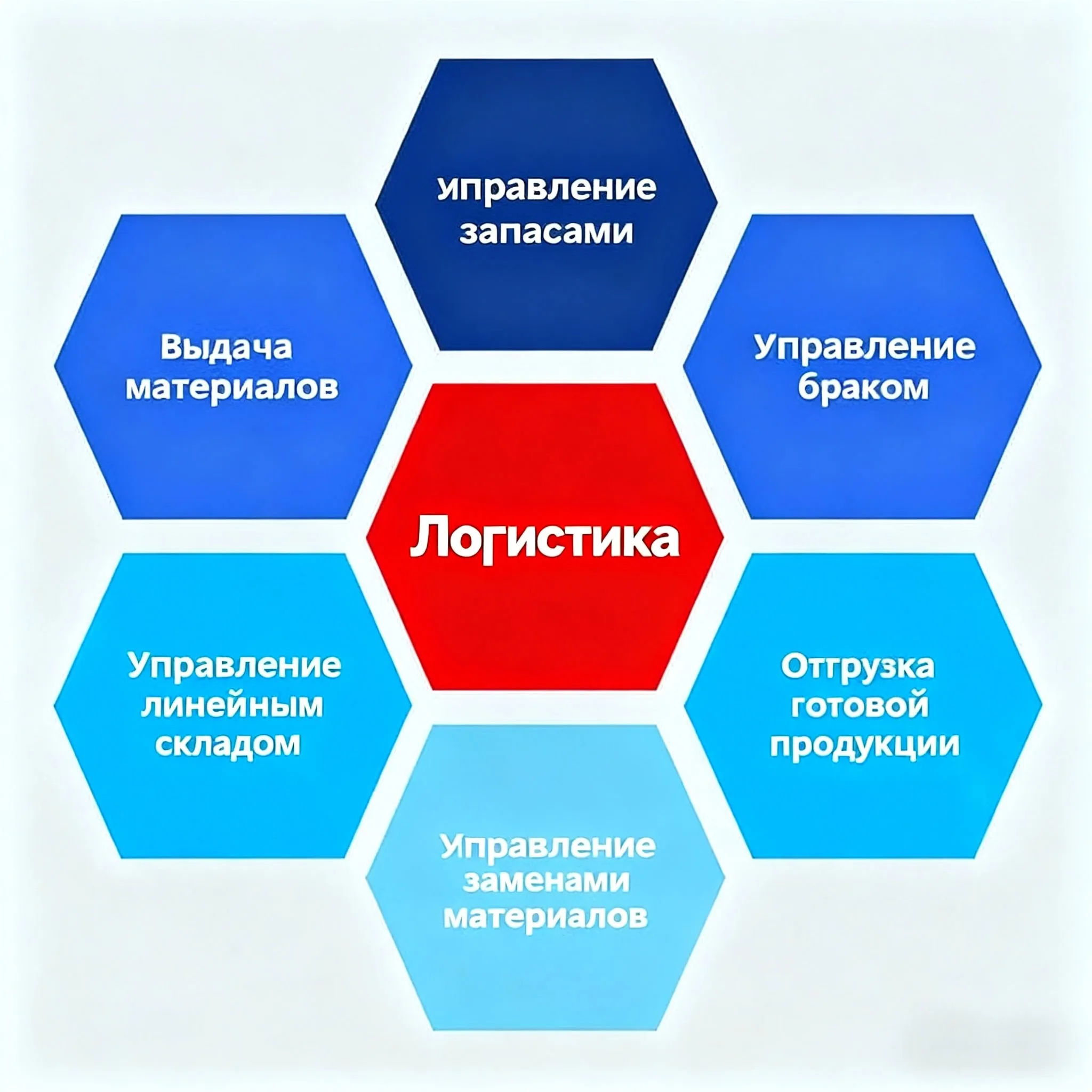 JHMES Программное обеспечение для управления производственным исполнением (5)