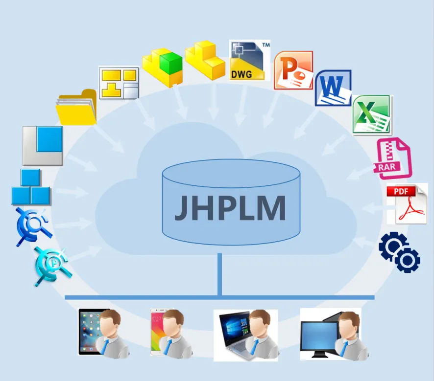 JHPLM &mdash; Программное обеспечение для управления полным жизненным циклом изделий11 (8)