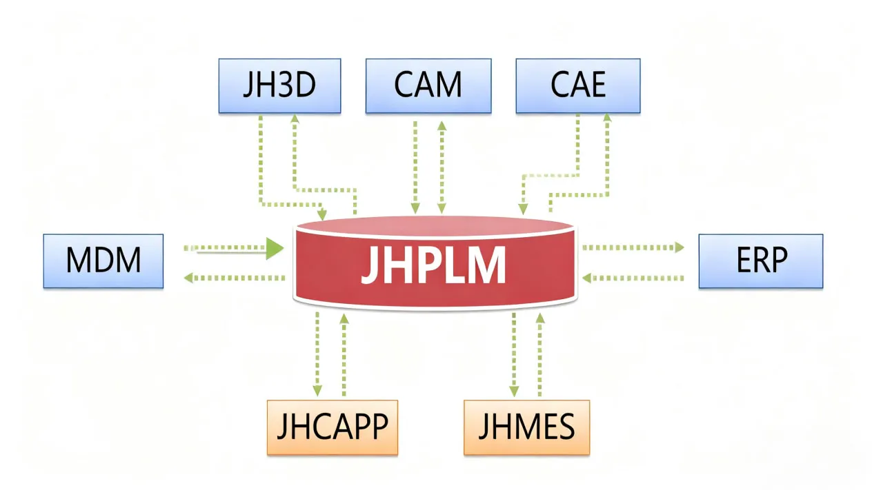 JHPLM — Программное обеспечение для управления полным жизненным циклом изделий11 (7)
